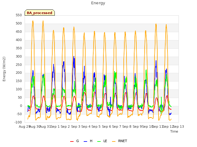 plot of Energy