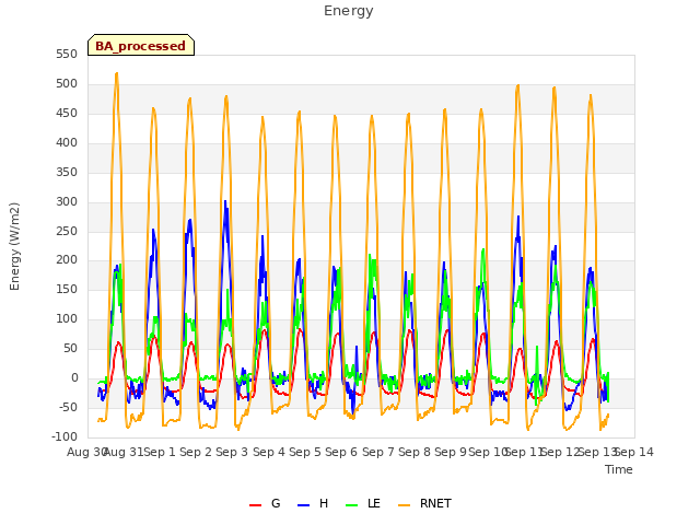 plot of Energy