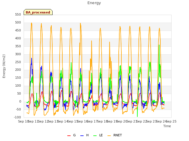 plot of Energy