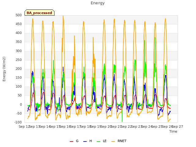 plot of Energy