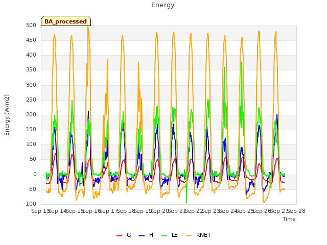 plot of Energy