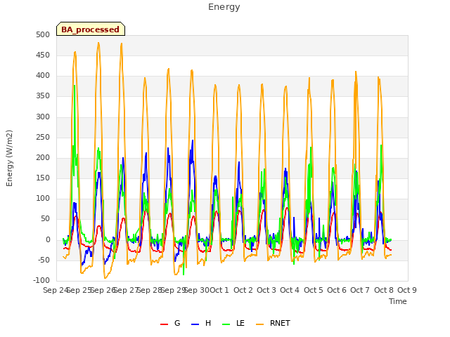 plot of Energy