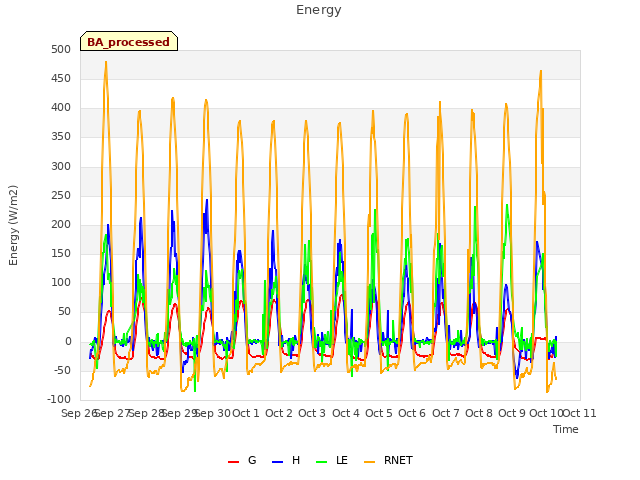 plot of Energy