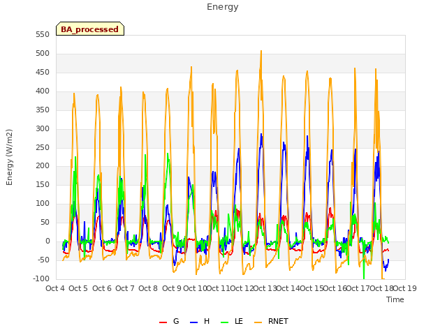 plot of Energy