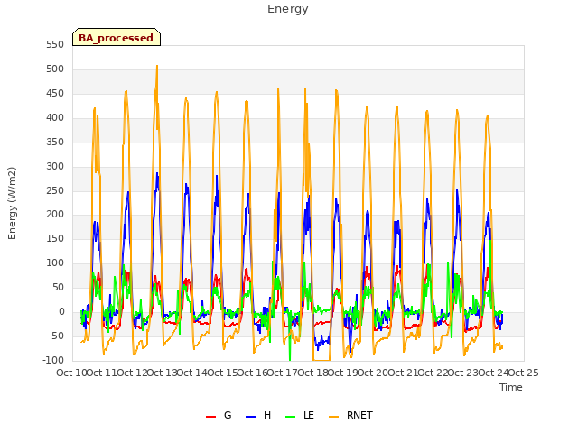 plot of Energy