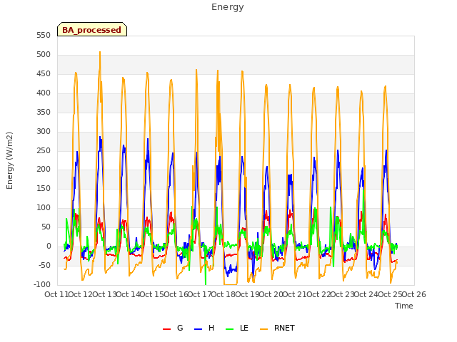 plot of Energy