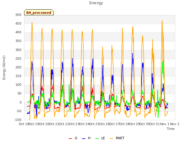 plot of Energy