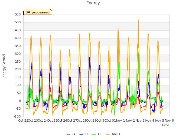plot of Energy