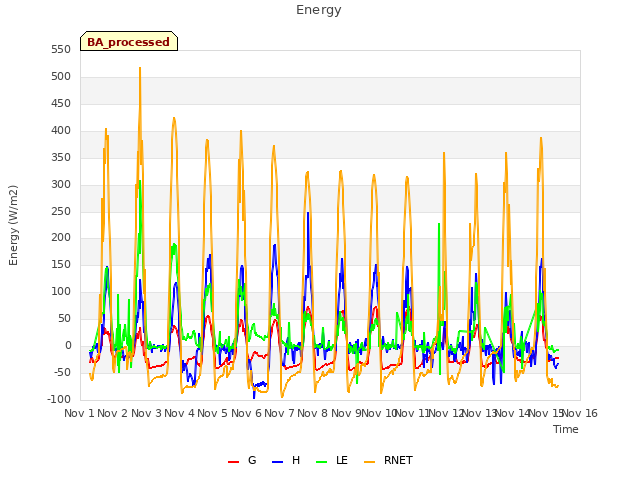 plot of Energy