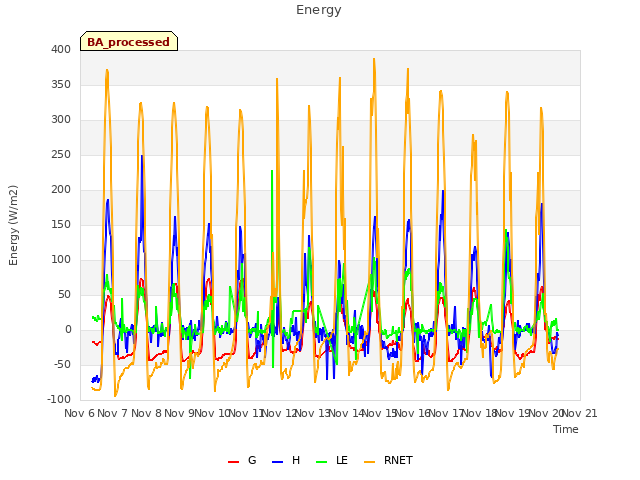plot of Energy