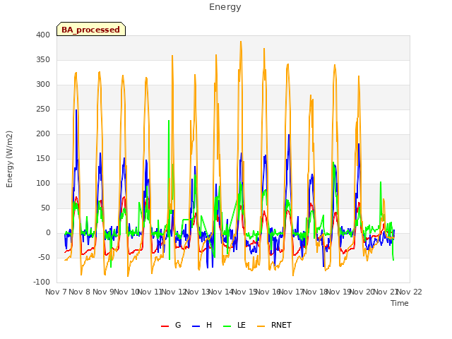 plot of Energy