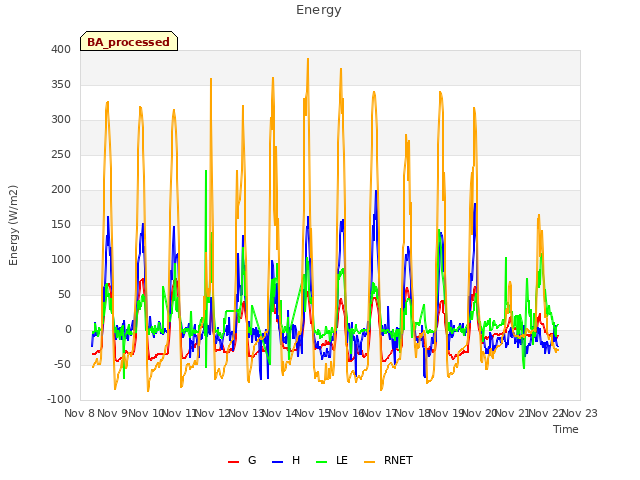 plot of Energy