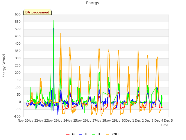 plot of Energy