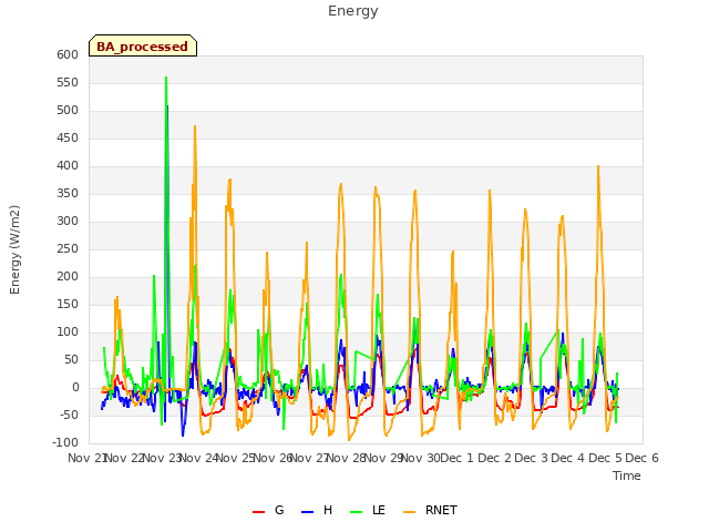 plot of Energy