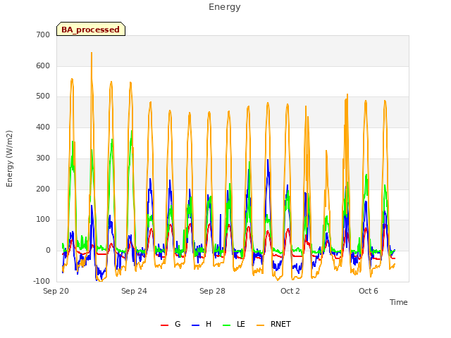 Explore the graph:Energy in a new window
