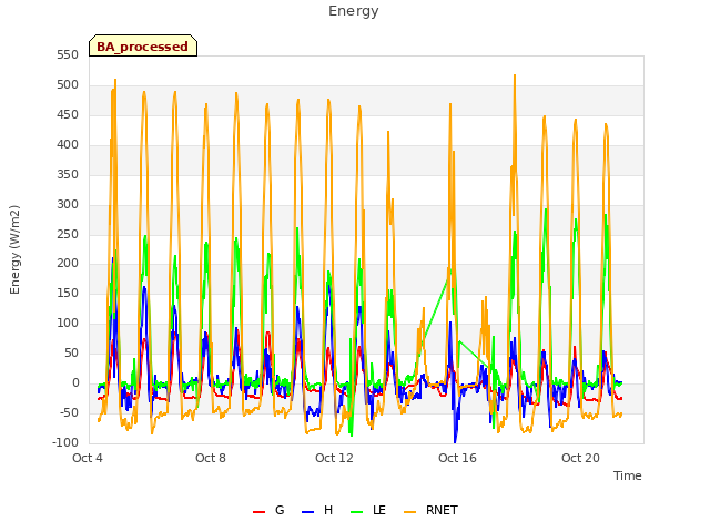 Explore the graph:Energy in a new window