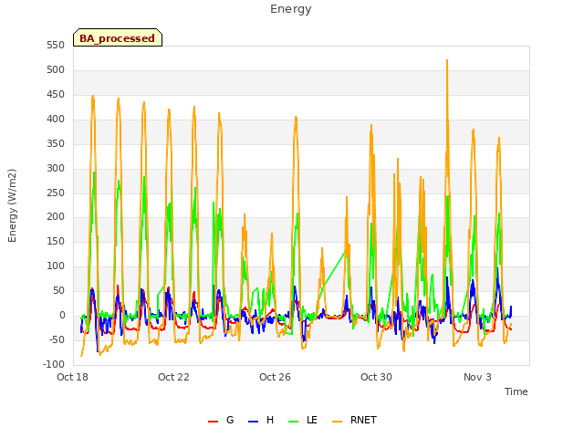 Explore the graph:Energy in a new window