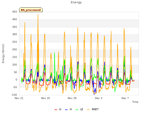 Explore the graph:Energy in a new window