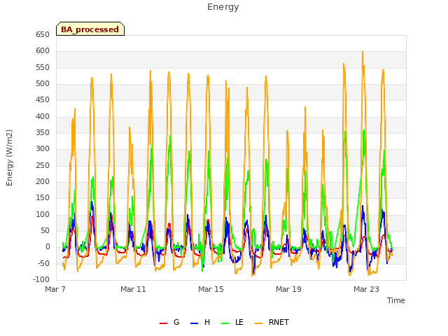 Explore the graph:Energy in a new window