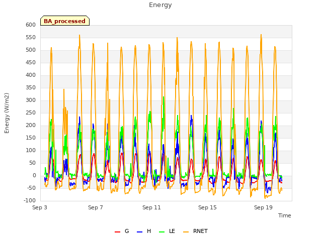 Explore the graph:Energy in a new window