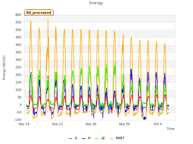 Explore the graph:Energy in a new window