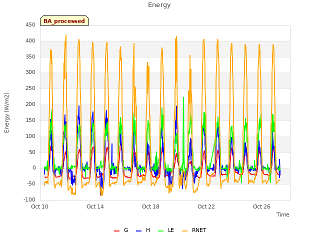 Explore the graph:Energy in a new window