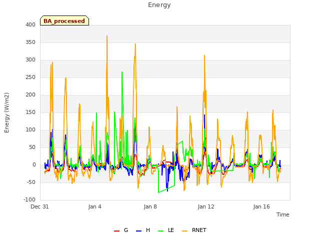 Explore the graph:Energy in a new window
