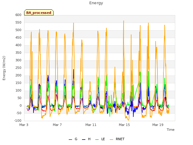 Explore the graph:Energy in a new window