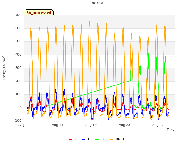 Explore the graph:Energy in a new window