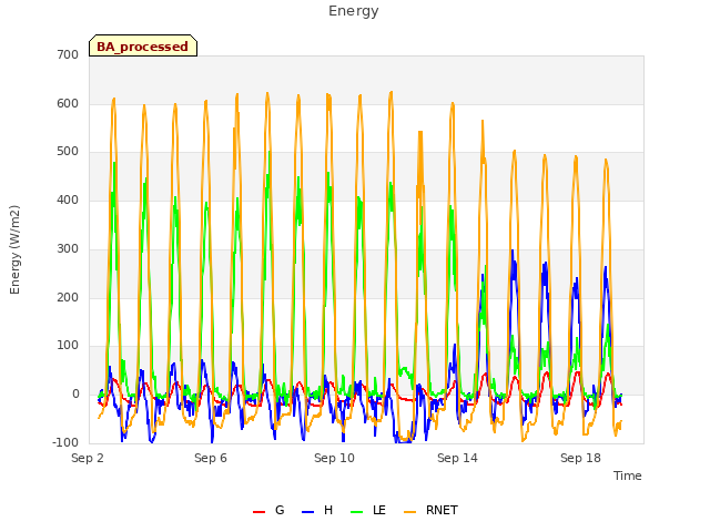 Explore the graph:Energy in a new window