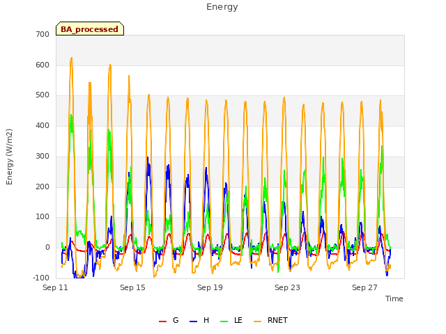 Explore the graph:Energy in a new window