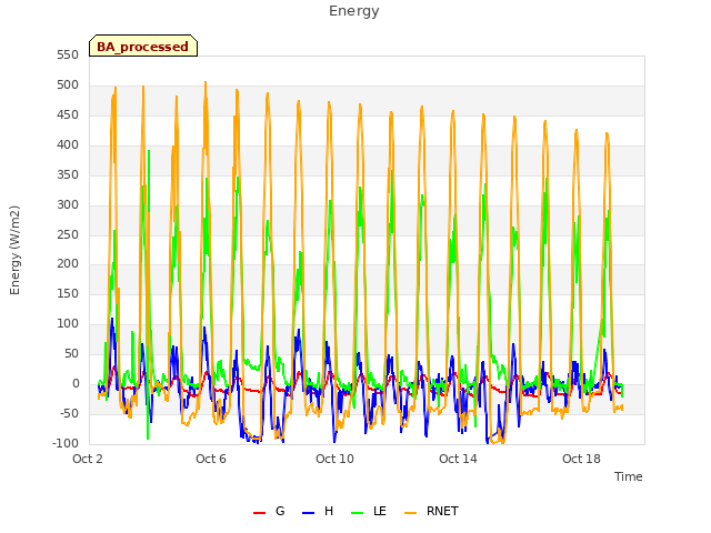 Explore the graph:Energy in a new window