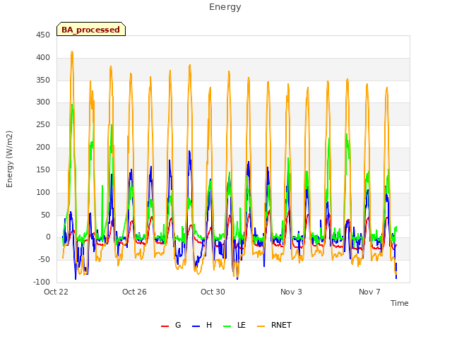 Explore the graph:Energy in a new window