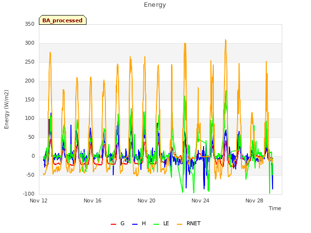 Explore the graph:Energy in a new window