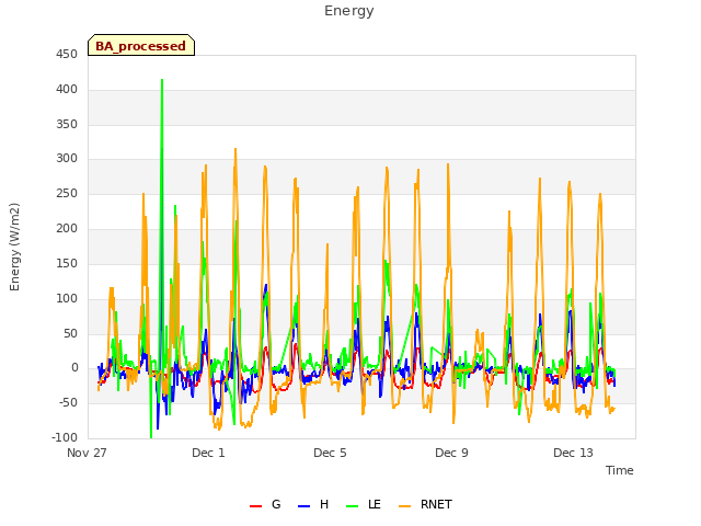 Explore the graph:Energy in a new window