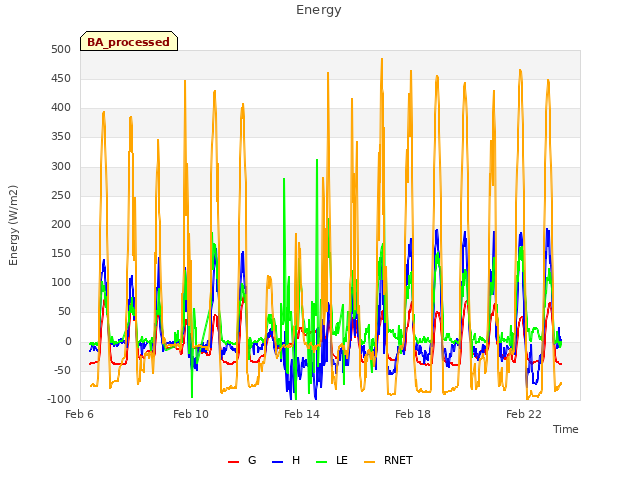 Explore the graph:Energy in a new window