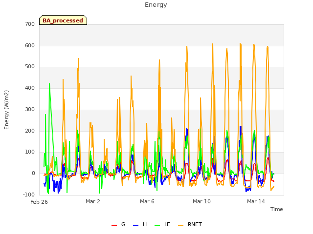 Explore the graph:Energy in a new window