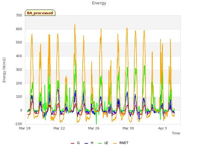 Explore the graph:Energy in a new window