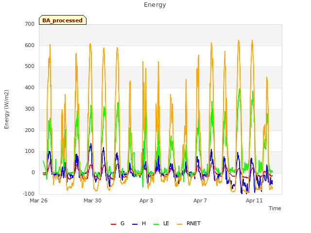 Explore the graph:Energy in a new window