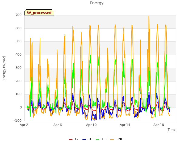 Explore the graph:Energy in a new window