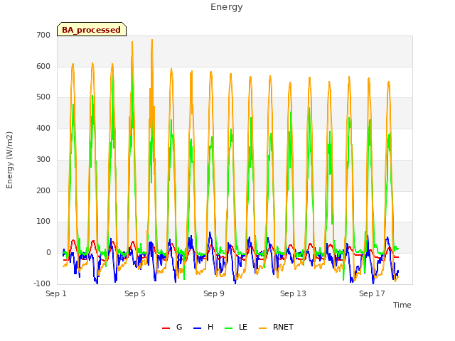 Explore the graph:Energy in a new window