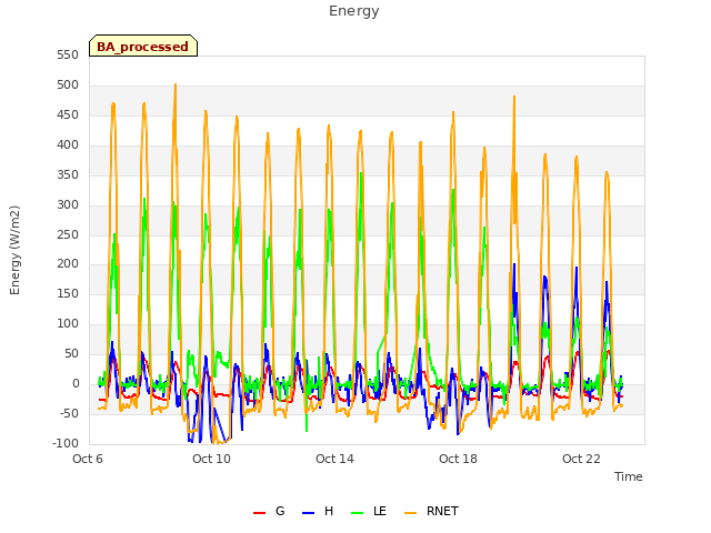 Explore the graph:Energy in a new window