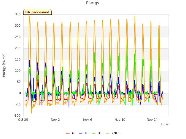 Explore the graph:Energy in a new window