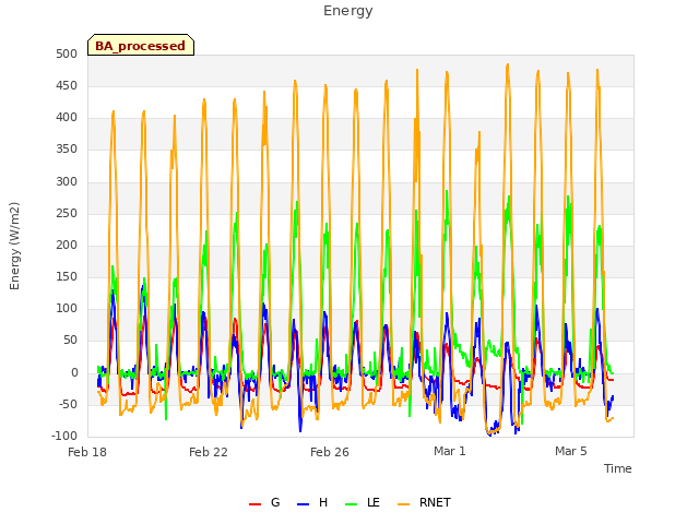 Explore the graph:Energy in a new window