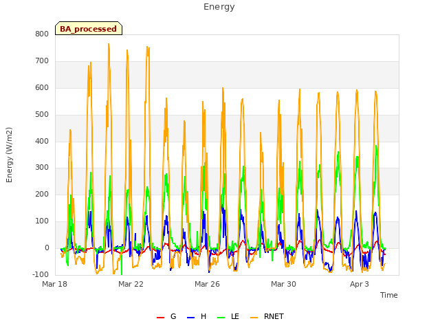 Explore the graph:Energy in a new window