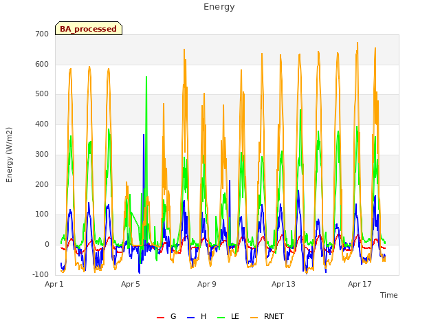 Explore the graph:Energy in a new window