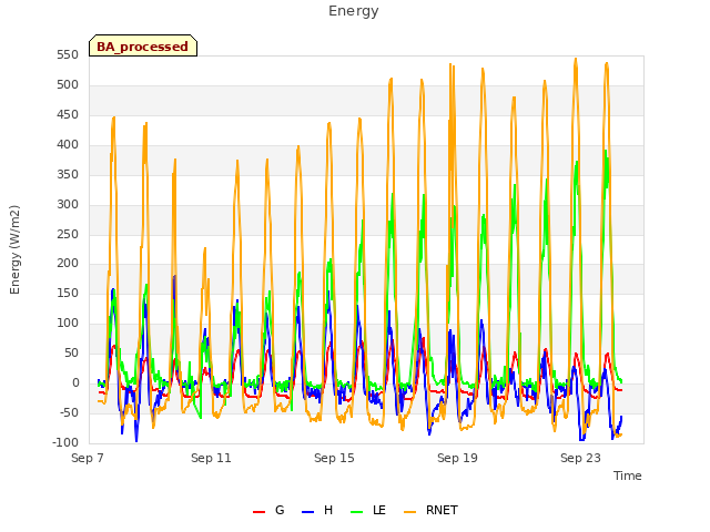 Explore the graph:Energy in a new window