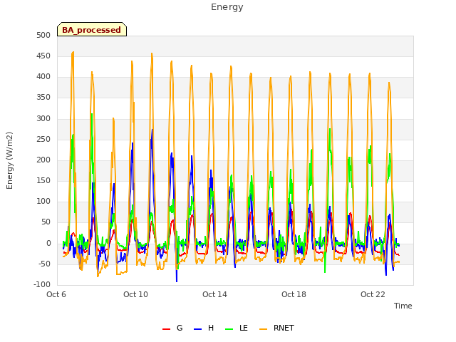 Explore the graph:Energy in a new window