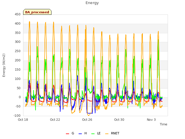 Explore the graph:Energy in a new window