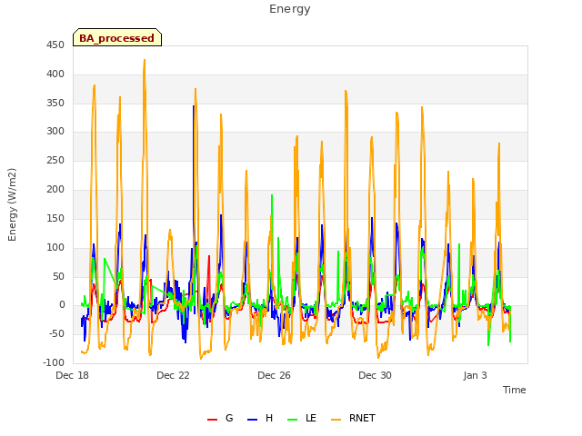 Explore the graph:Energy in a new window